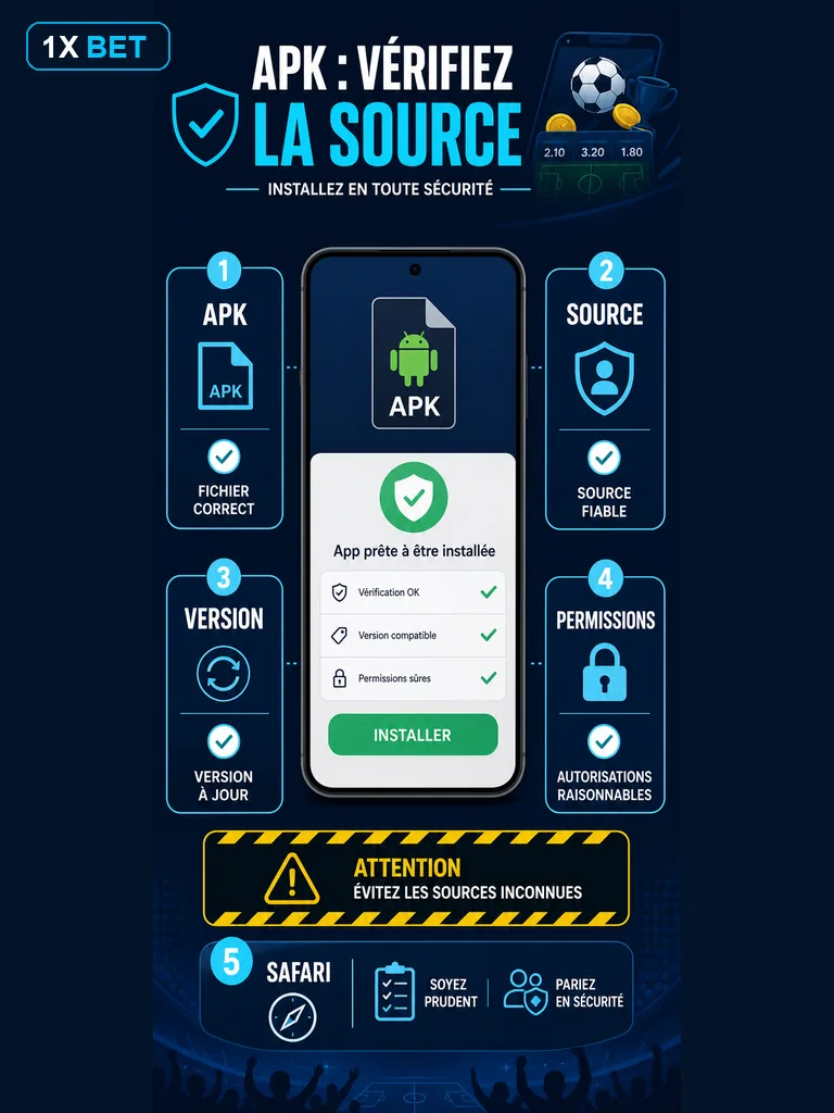 Infographie 1xBet APK pour verifier la source Android