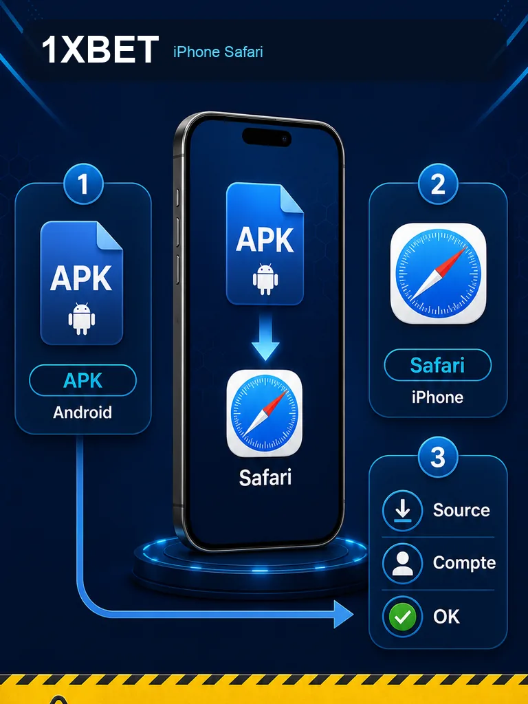 Infographie 1xBet APK - iPhone Safari