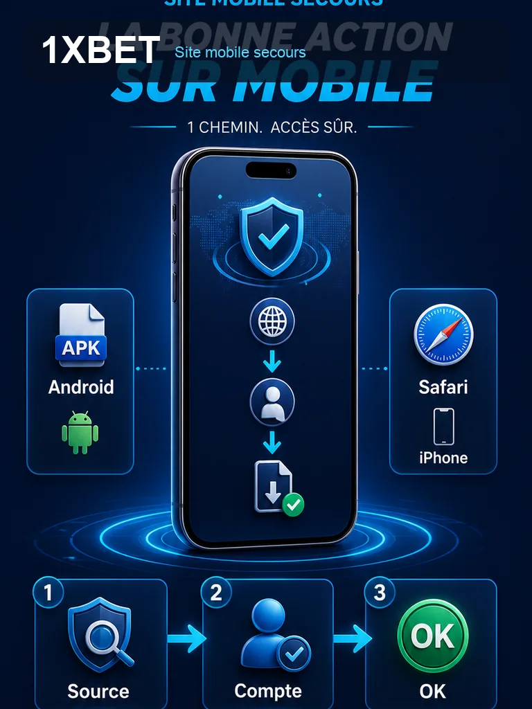 Infographie 1xBet APK - Site mobile secours
