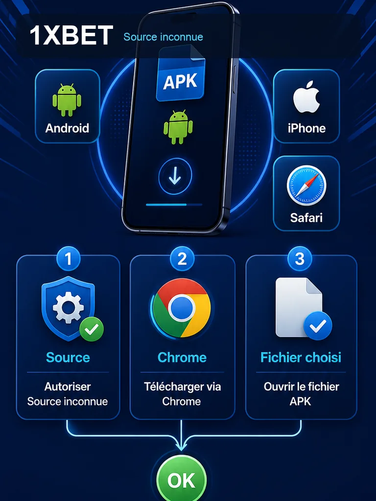 Infographie 1xBet APK - Source inconnue