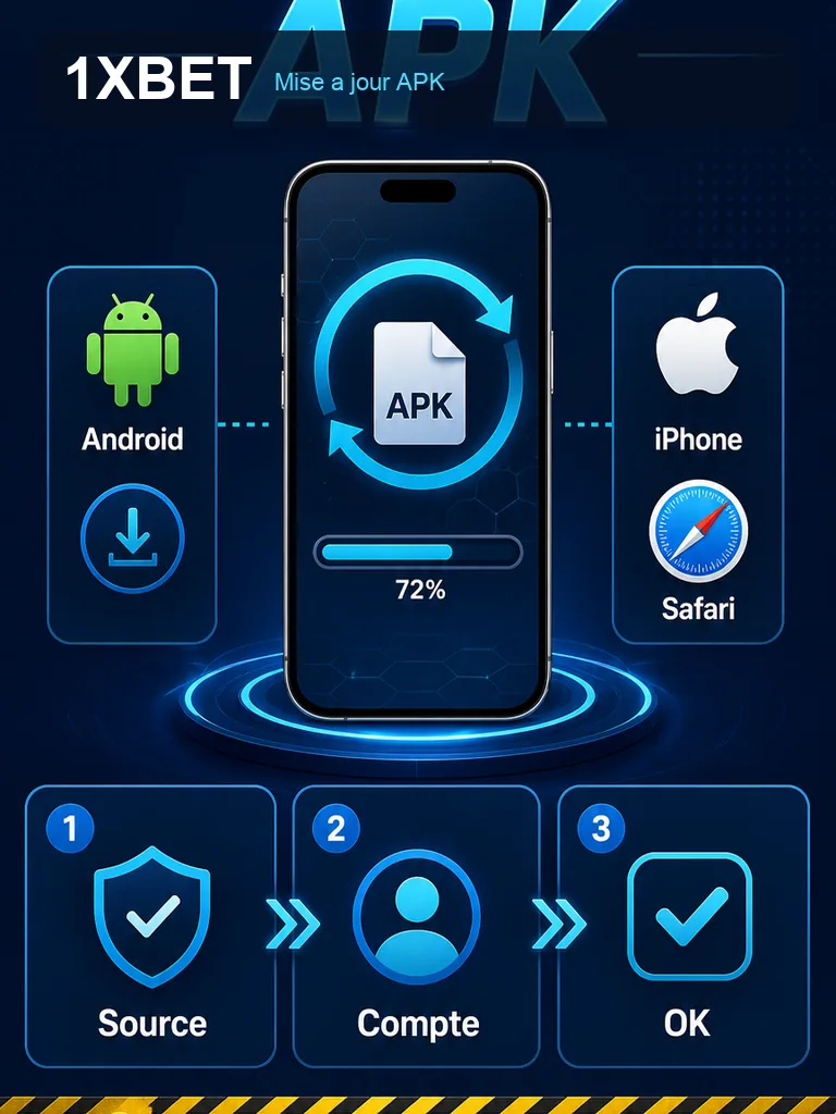 Infographie 1xBet APK - Mise a jour APK