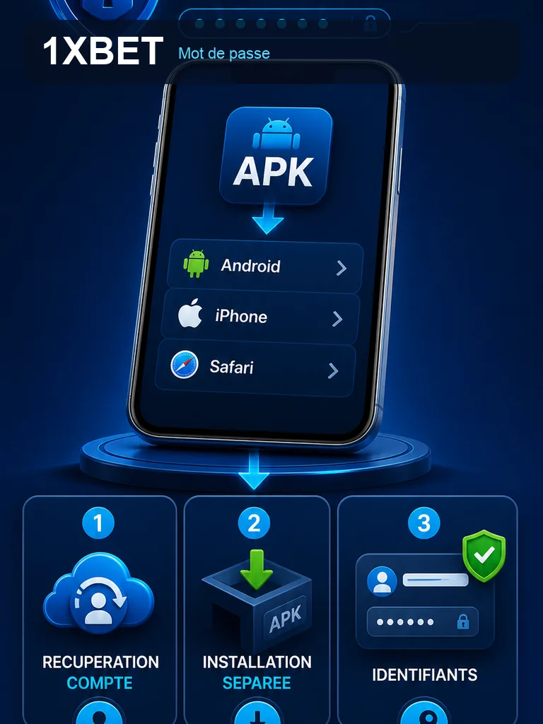Infographie 1xBet APK - Mot de passe