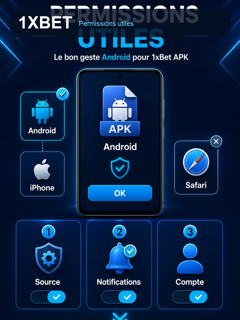 Infographie 1xBet APK - Permissions utiles