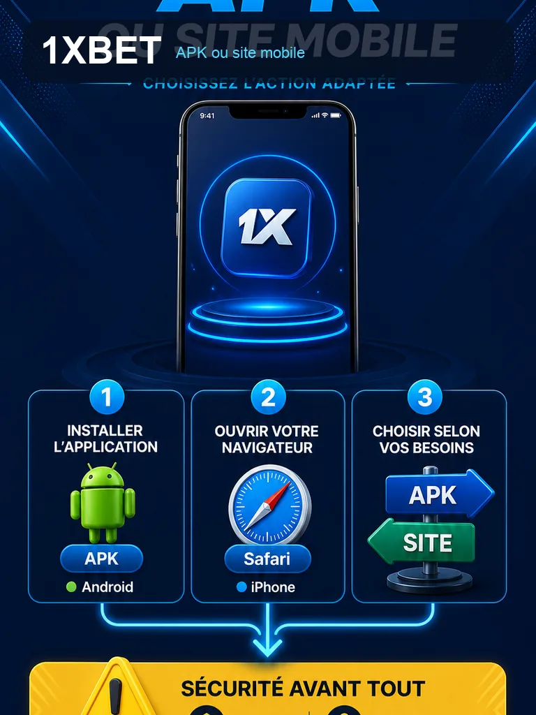 Infographie 1xBet APK - APK ou site mobile