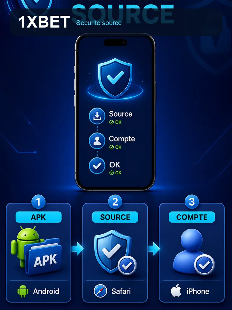 Infographie 1xBet APK - Securite source