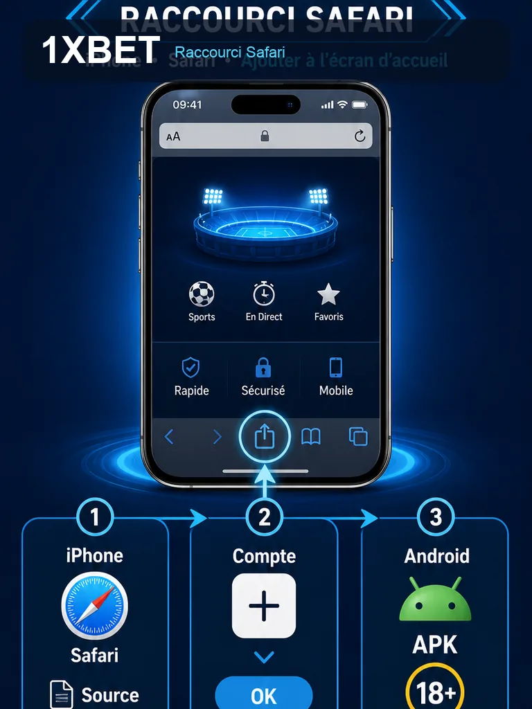 Infographie 1xBet APK - Raccourci Safari — 1xBet APK : comprendre avant l’installation