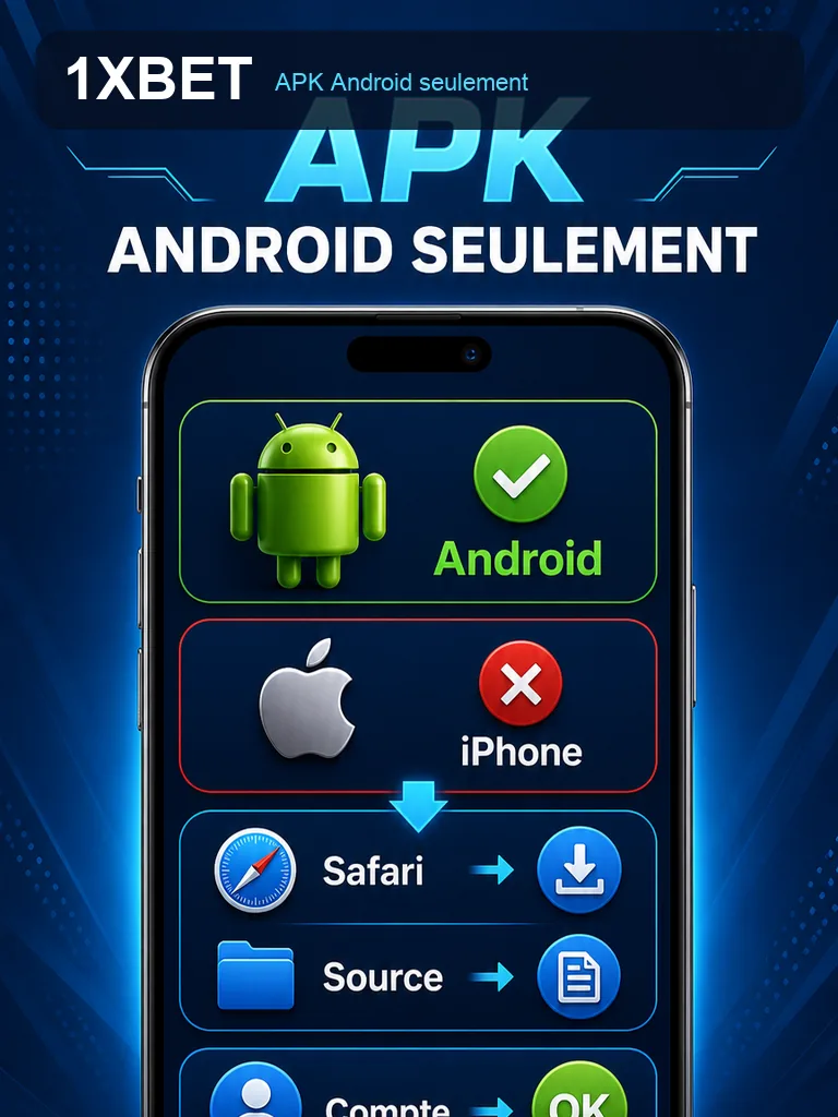 Infographie 1xBet APK - APK Android seulement