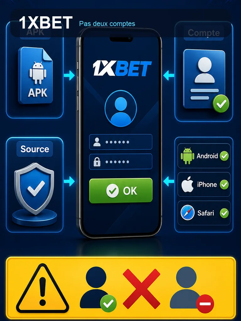 Infographie 1xBet APK - Pas deux comptes