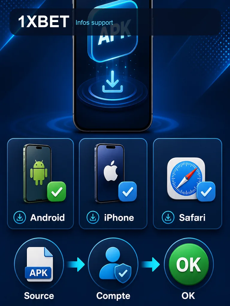 Infographie 1xBet APK - Infos support