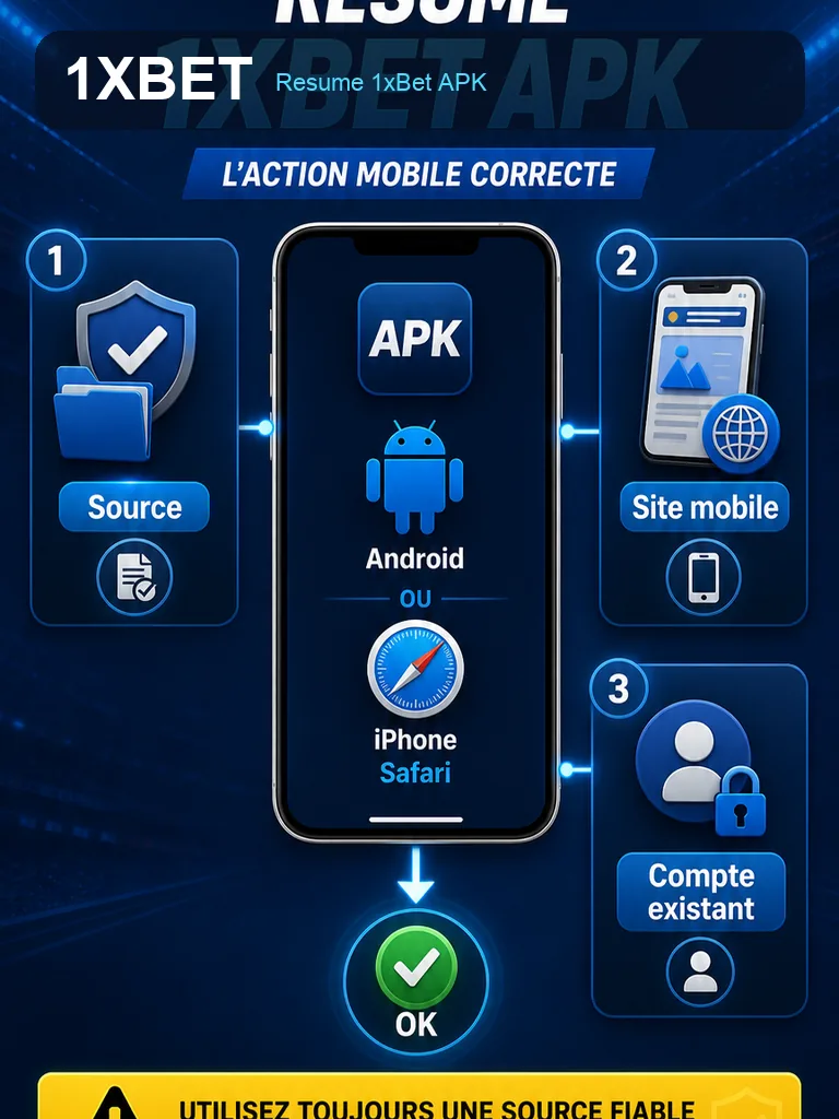 Infographie 1xBet APK - Resume 1xBet APK